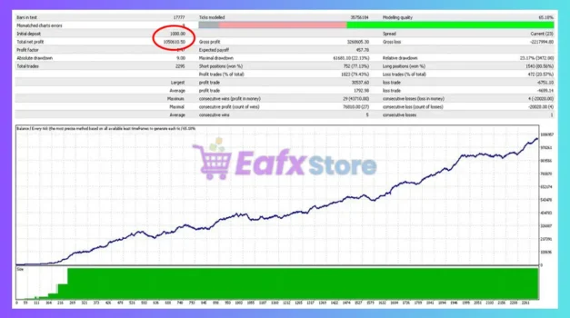 MFXT PHANTOM X MT5 Backtest Results