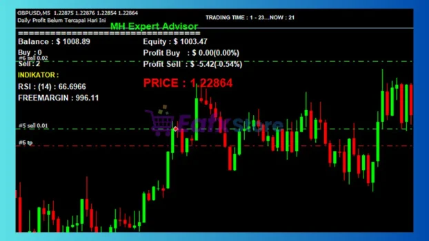 MH Expert Advisor MT4 Reviews