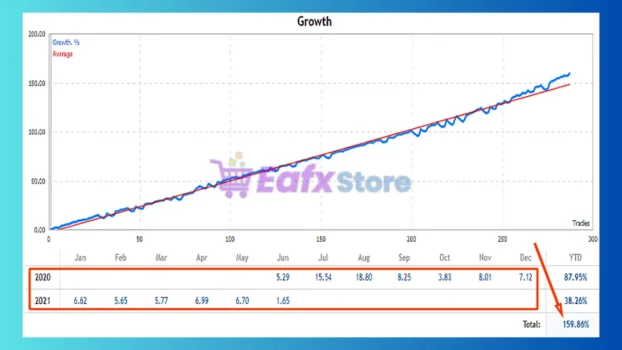 MH Expert Advisor MT4 Trading Results