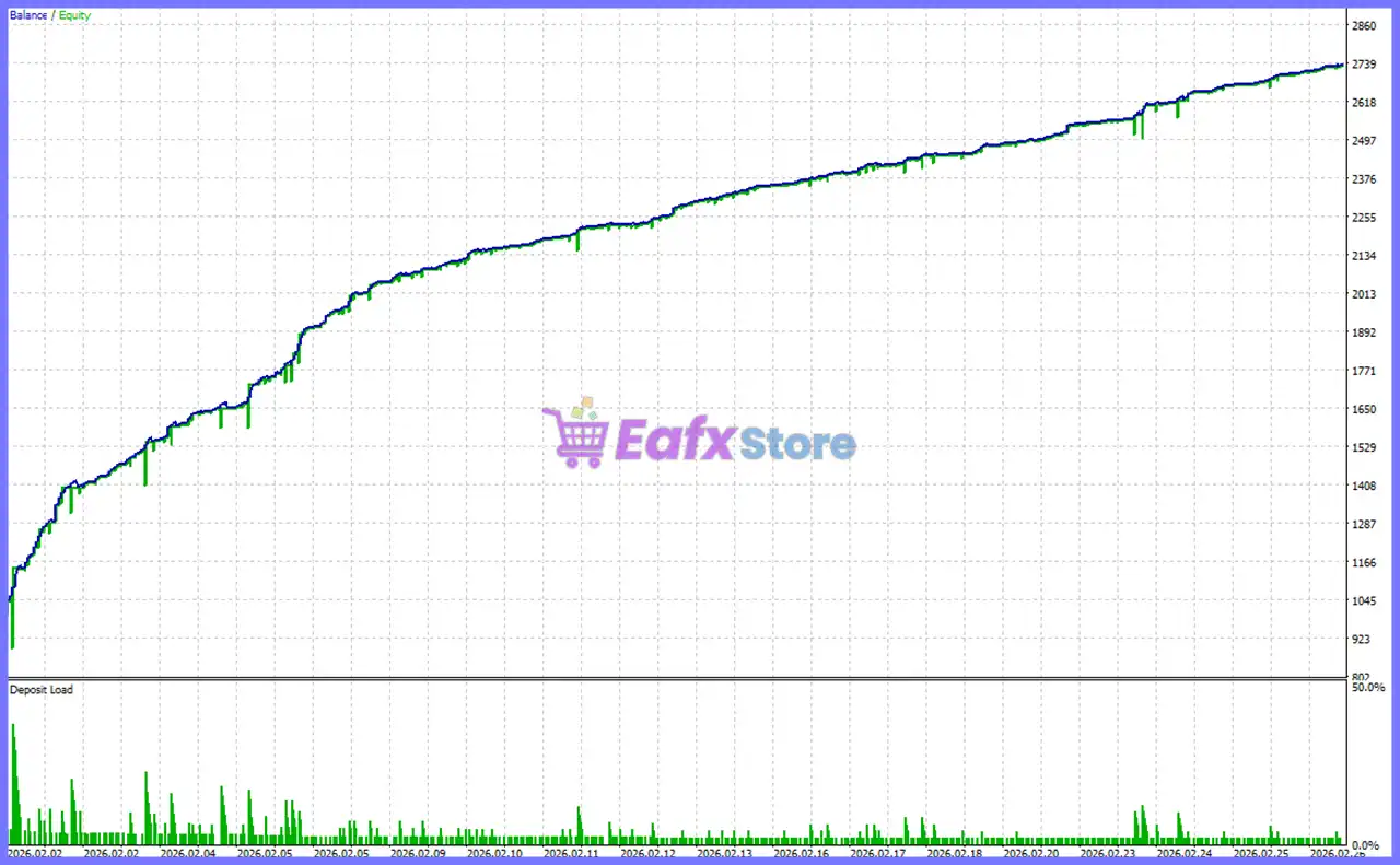 MHD Scalper Pro EA MT5 (Latest version) | Available 4 MHD Scalper Pro EA Backtest