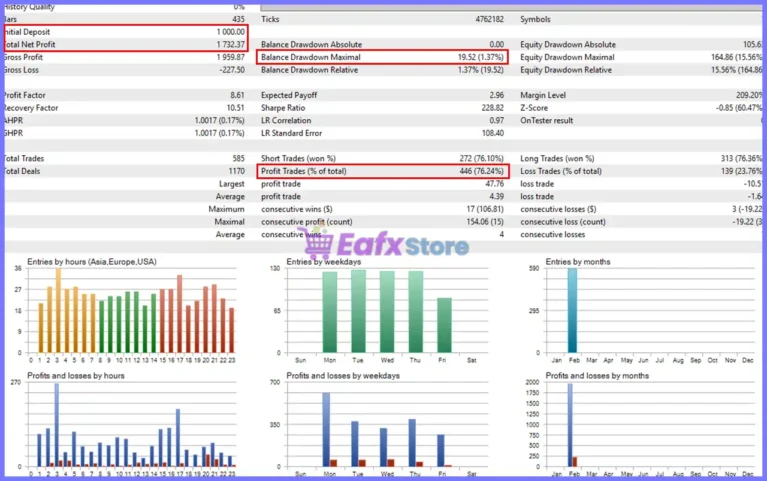 MHD Scalper Pro EA MT5 Backtest