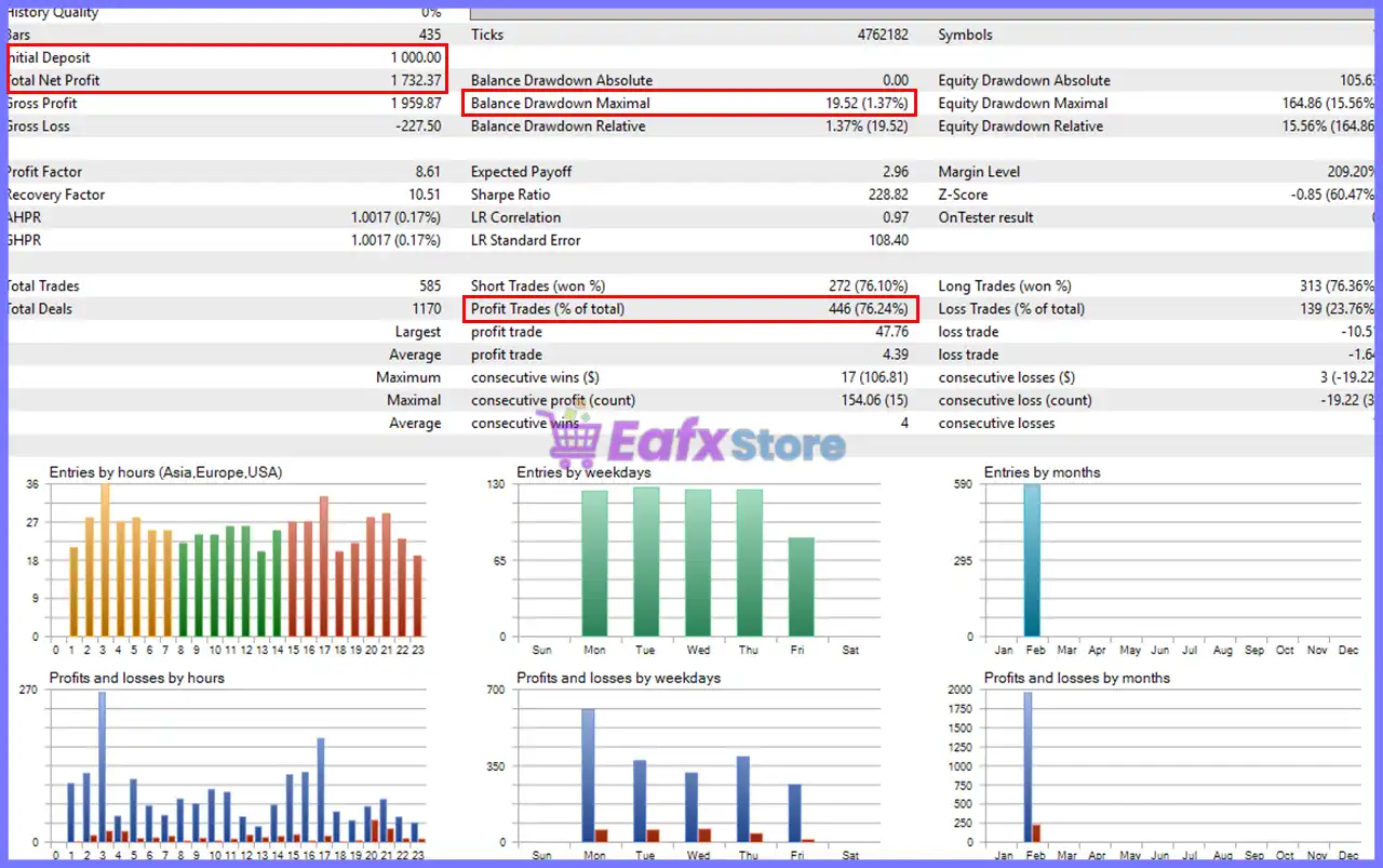 MHD Scalper Pro EA MT5 (Latest version) | Available 3 MHD Scalper Pro EA MT5 Backtest