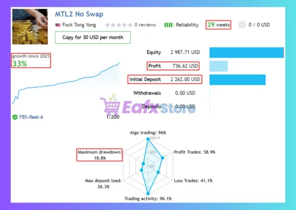 MLT Ea MT4 Signal Results