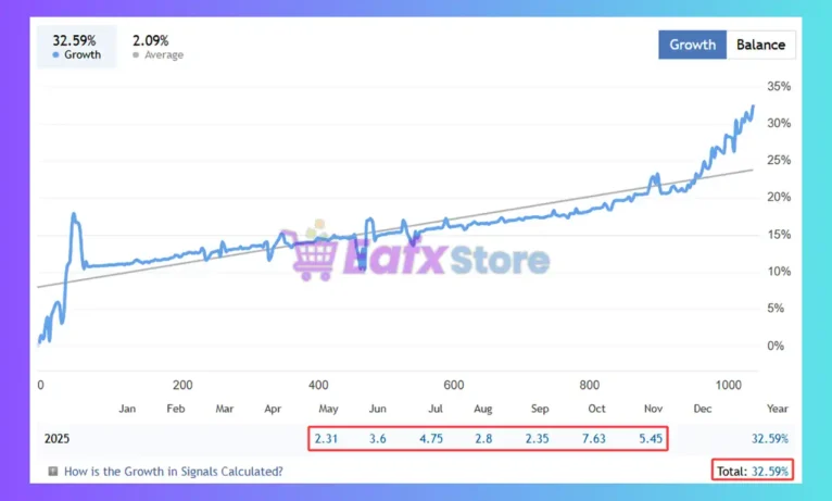 MLT Ea Signal Results