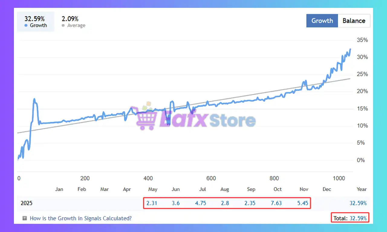 MLT EA MT4 with SetFiles (Latest version) - Unlimited 4 MLT Ea Signal Results