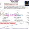 MM Flip CodePro EA Backtest Results