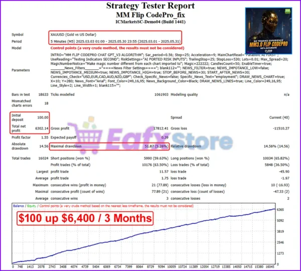 MM Flip CodePro EA Backtest Trading Results