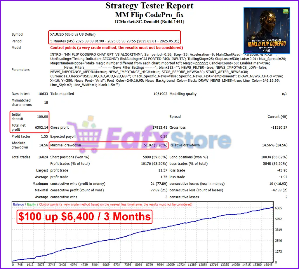MM Flip CodePro EA MT4 v3.0 + SetFiles (PreOrder) - Avalable 3 MM Flip CodePro EA Backtest Trading Results