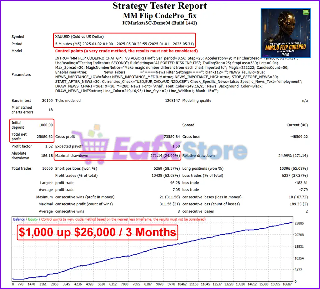 MM Flip CodePro EA MT4 v3.0 + SetFiles (PreOrder) - Avalable 5 MM Flip CodePro EA Trading Results