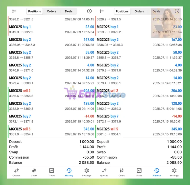 MSB Robot MT5 Trading Results