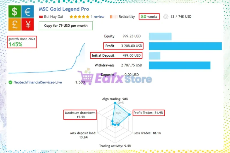 MSC Gold Pro EA MT5 Signal
