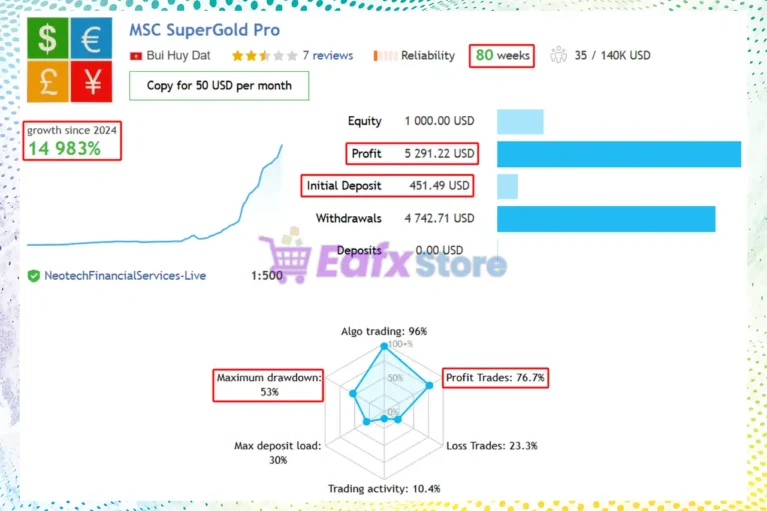 MSC Gold Pro EA Signal