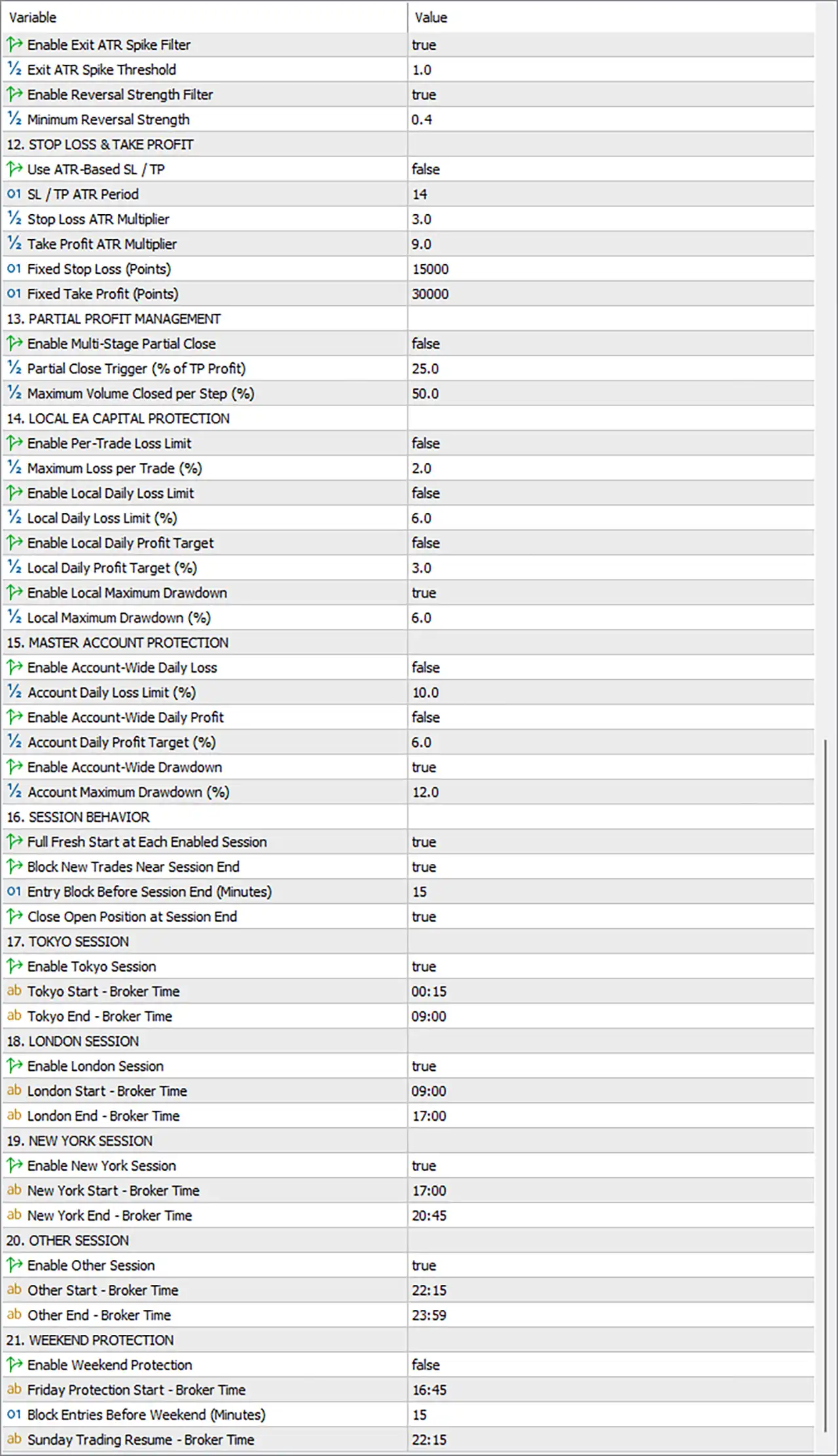 MSX AI Multi Symbol Scalper MT5 (Latest version) - Unlimited 6 MSX AI Multi Symbol Scalper EA Settings Panel