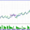 MSX AI Multi Symbol Scalper MT5 Backtest Results