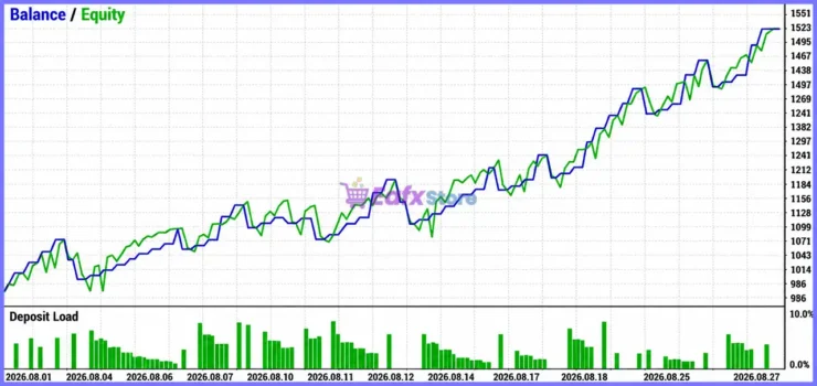 MSX AI Multi Symbol Scalper MT5 Backtest Results
