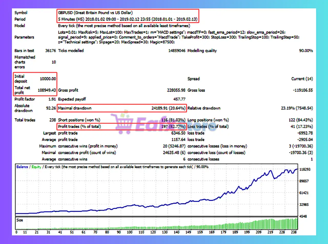MacdTrade EA MT4 (Latest version) - Unlimited 3 MacdTrade EA Backtest