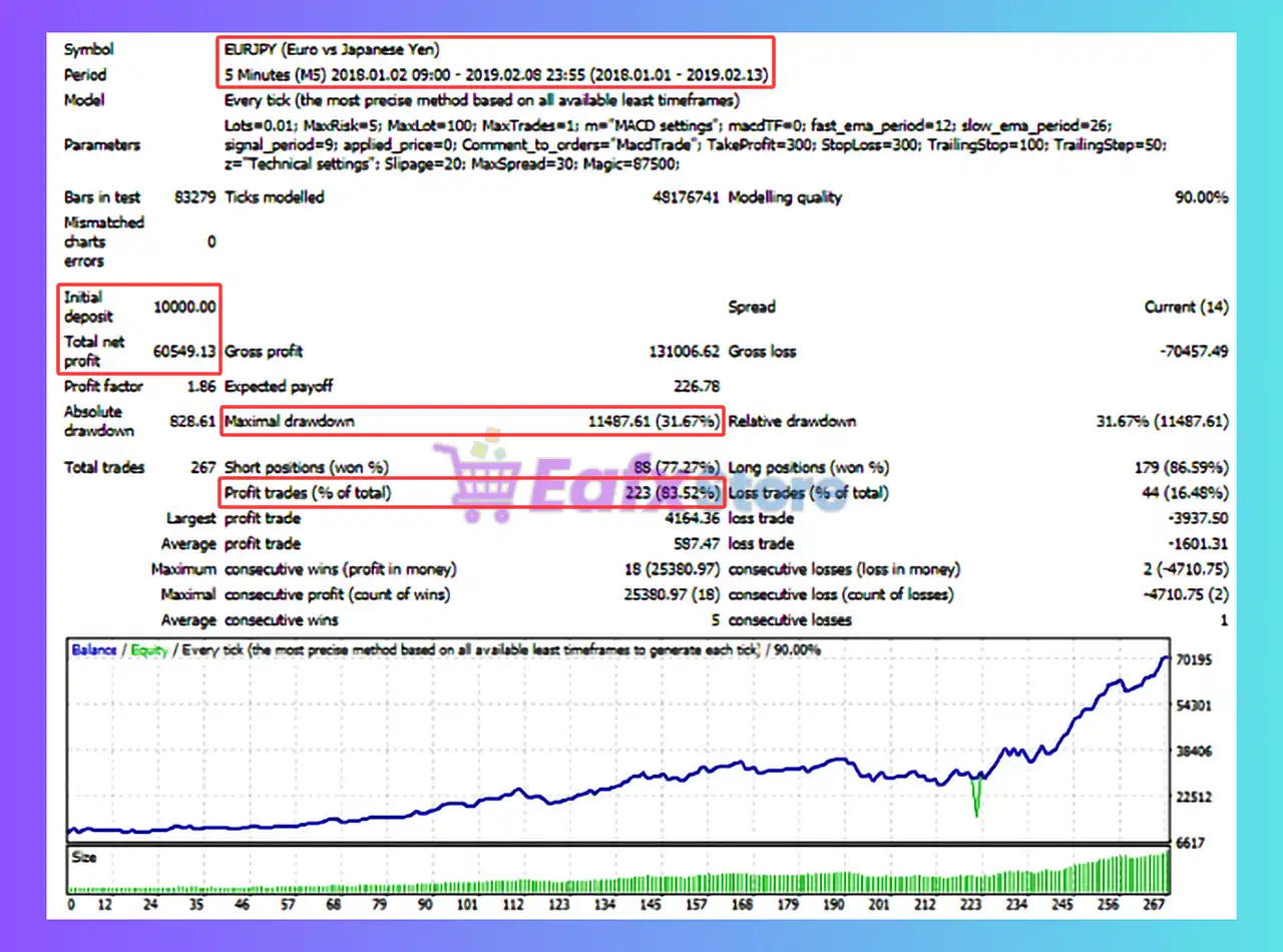 MacdTrade EA MT4 (Latest version) - Unlimited 4 MacdTrade EA MT4 Backtest