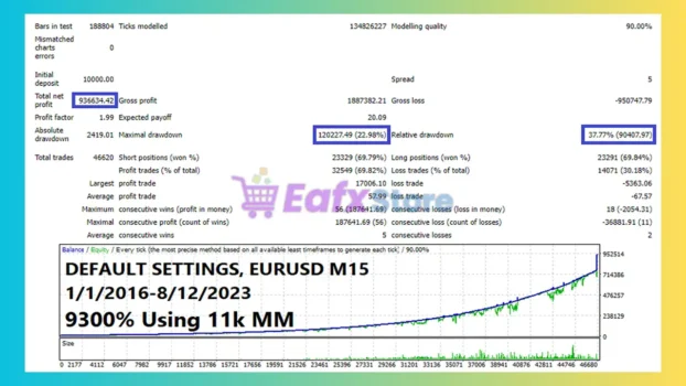 Machine Wizard MT5 Backtest