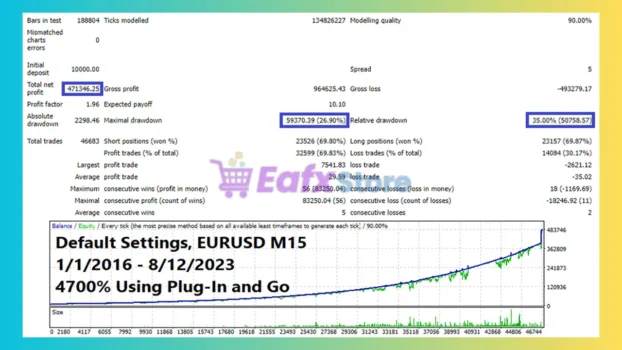 Machine Wizard MT5 Backtest Results