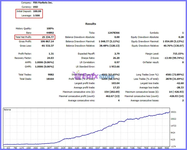 MachinePRO EA Backtest