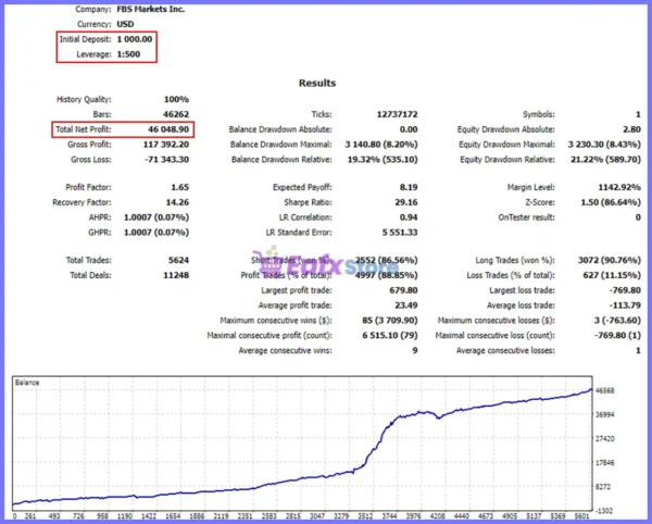 MachinePRO EA Backtest Results
