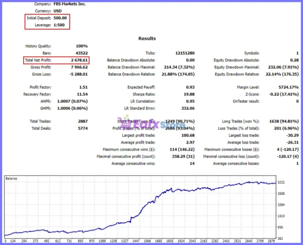 MachinePRO EA MT5 Backtest