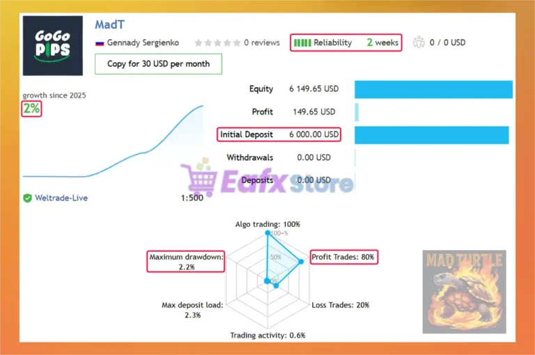 Mad Turtle EA Live Signal Results