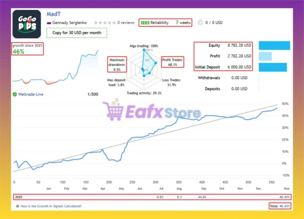 Mad Turtle EA Live Trading Results