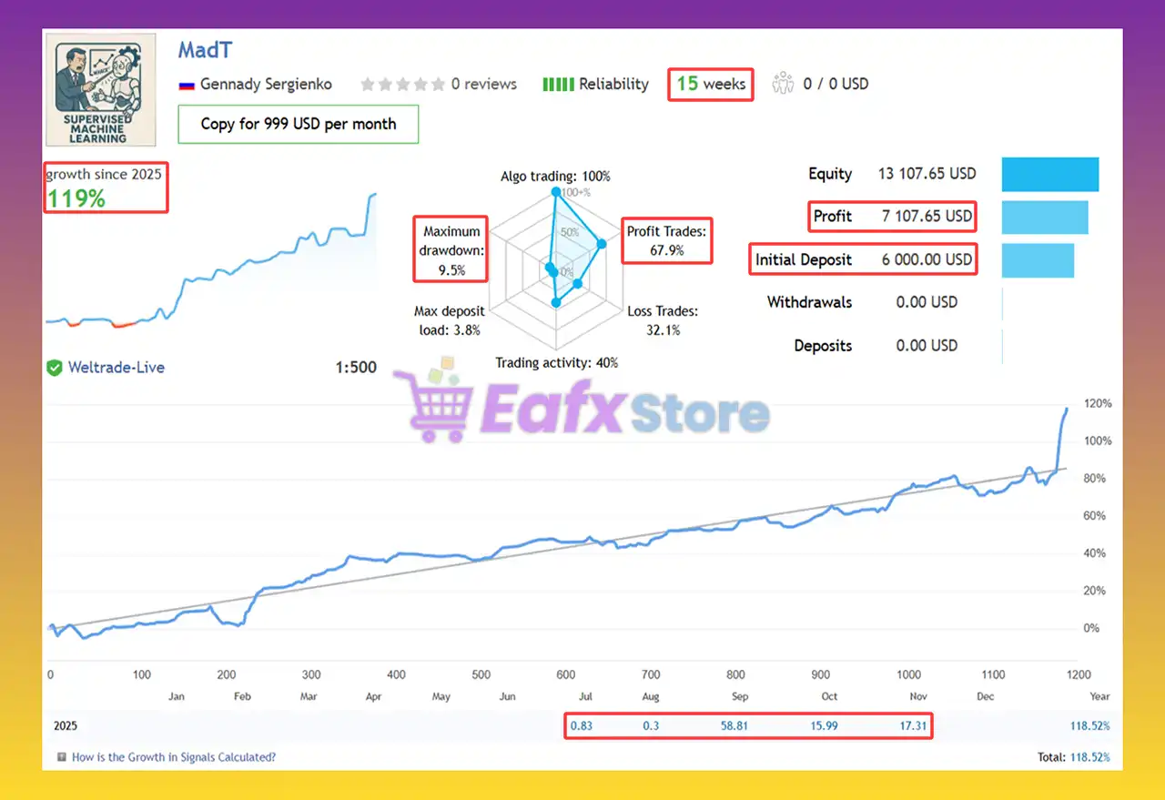 Mad Turtle EA MT5 + SetFiles (Latest version) | Available 2 Mad Turtle EA Signal Results