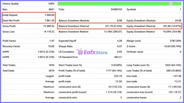 Mad Turtle MT5 Backtest Results