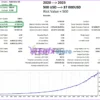 Madness EA MT5 Backtest Trading Results