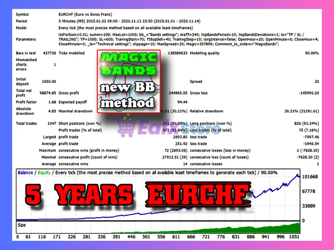 MagicBands EA MT4 (Latest version) – Unlimited 4 MagicBands EA Backtest