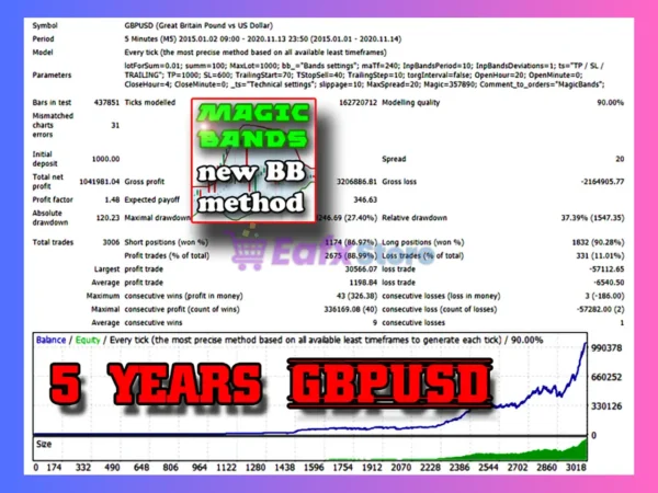 MagicBands EA MT4 Backtest