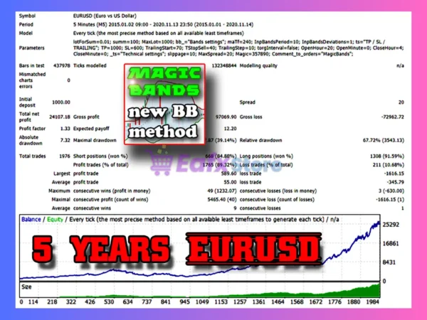MagicBands MT4 Backtest