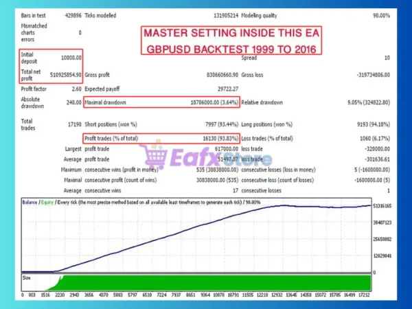 MagicSignals EA Backtest