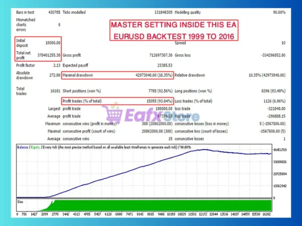 MagicSignals EA MT4 Backtest