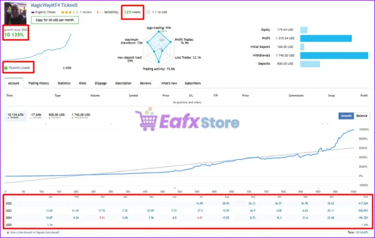 MagicWay EA MT5 Live Results