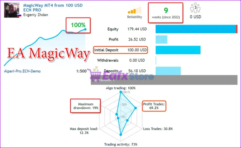 MagicWay EA MT5 Live Trading Results