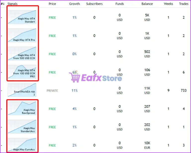 MagicWay EA MT5 Reviews