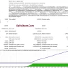 Magnat EA MT4 Testing Results