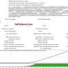 Magnat MT4 Testing Results