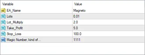 Magneto EA MT4 Settings Panel