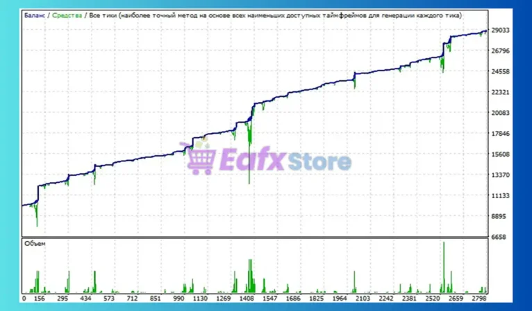 Mandalorian MT5 Backtest