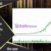 Mansa Musa Flipping Robot Backtest Results