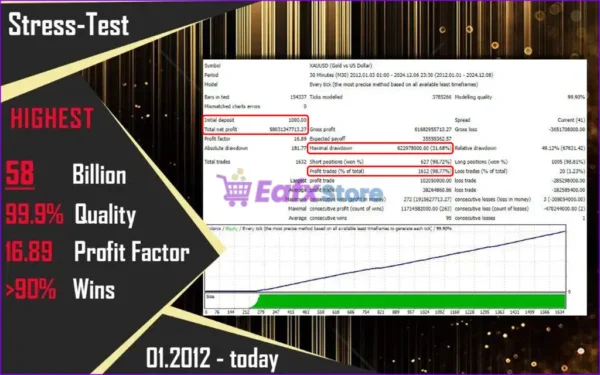 Mansa Musa Flipping Robot Backtest Trading Results
