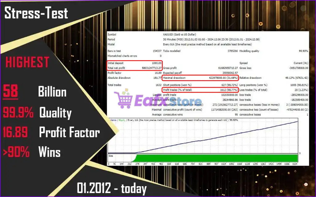 Mansa Musa Flipping Robot v4.0 Source Code MQ4 3 Mansa Musa Flipping Robot Backtest Trading Results