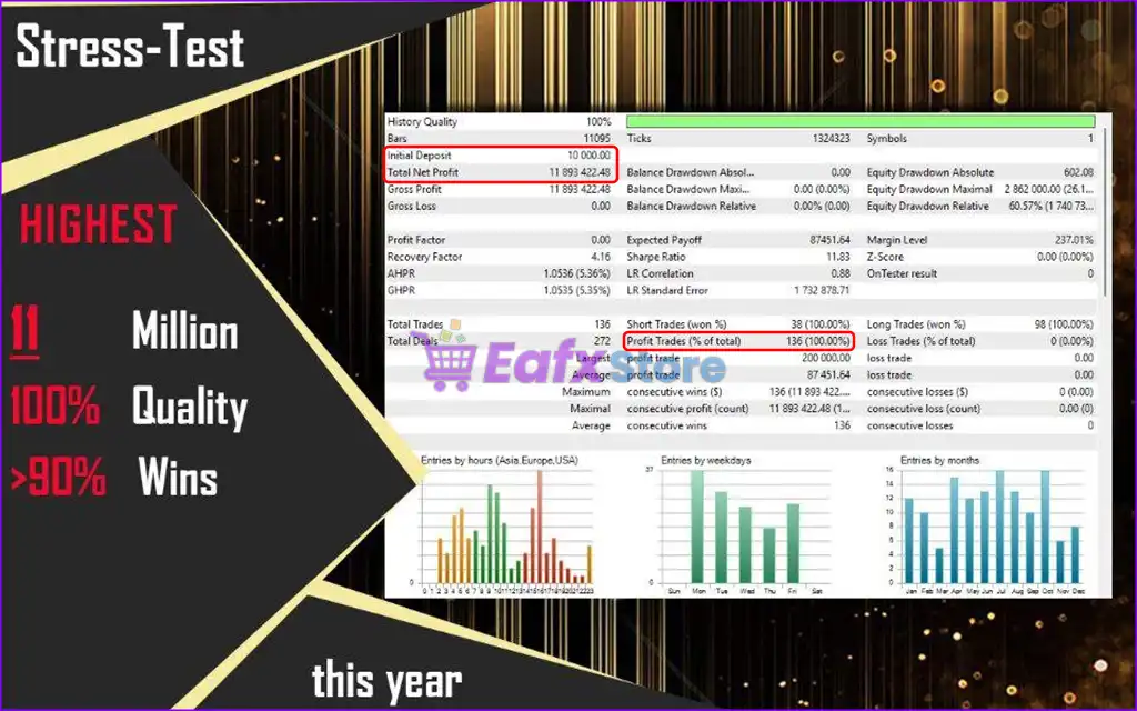 Mansa Musa Flipping Robot v4.0 Source Code MQ4 5 Mansa Musa Flipping Robot Backtests Trading Results