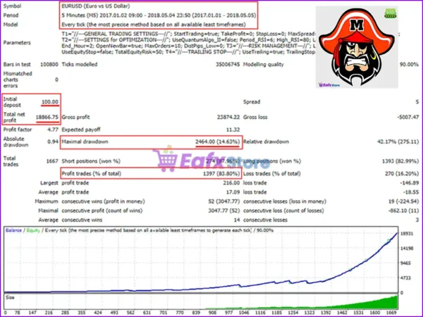 Marauder EA Backtest Results