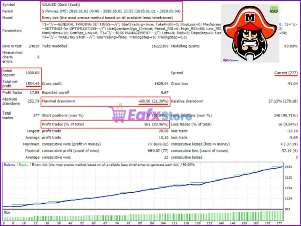 Marauder EA Backtests Results