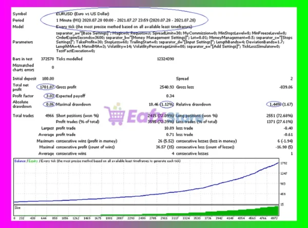 Mark Killer EA Backtest